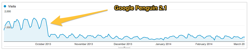 caída del pingüino de Google